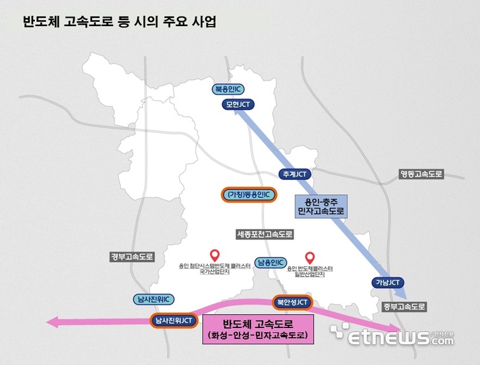 용인시, 반도체고속도로 등 주요 사업.