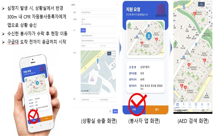 '우리 동네 생명지킴이' 앱